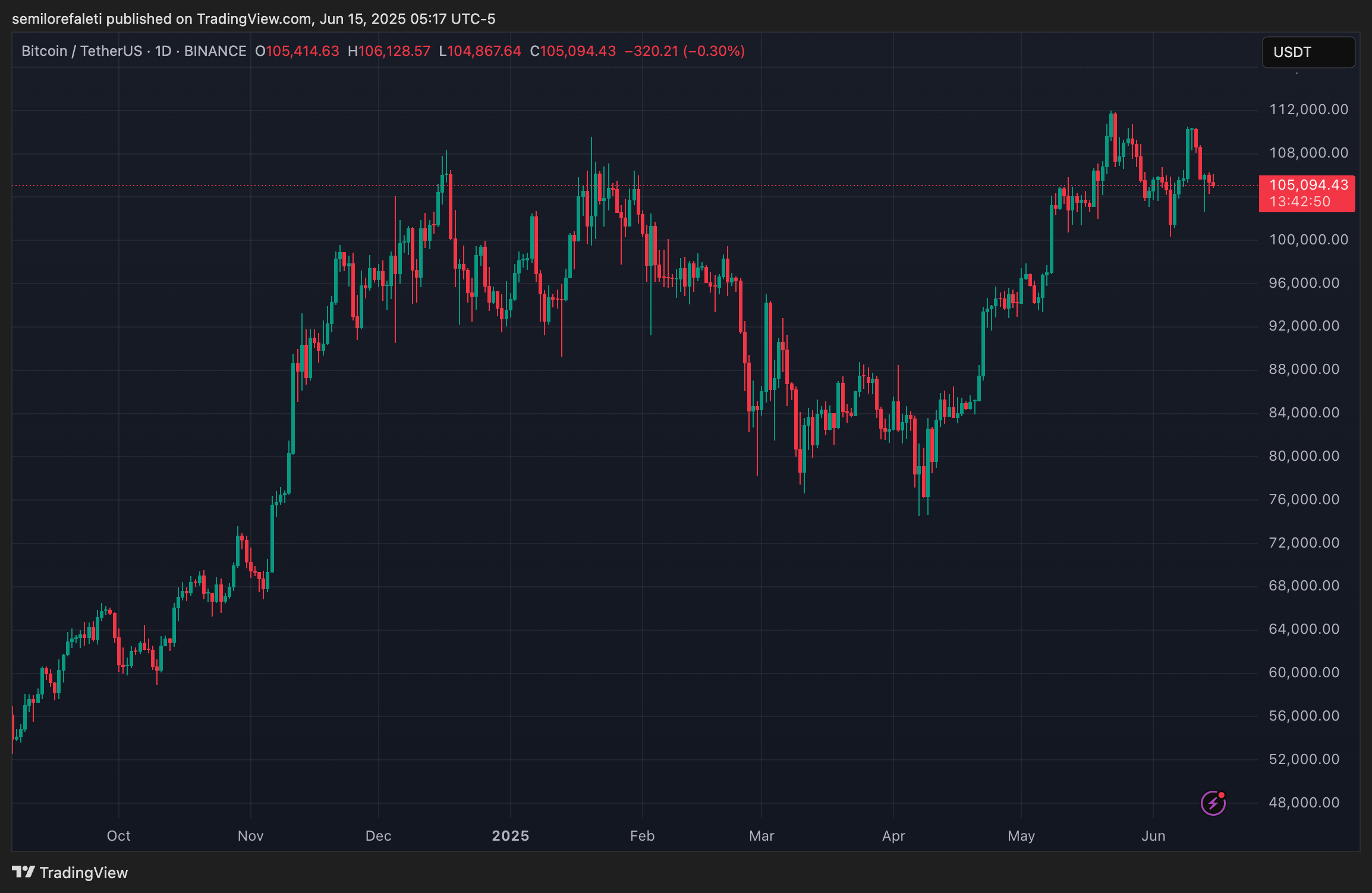 Bitcoin