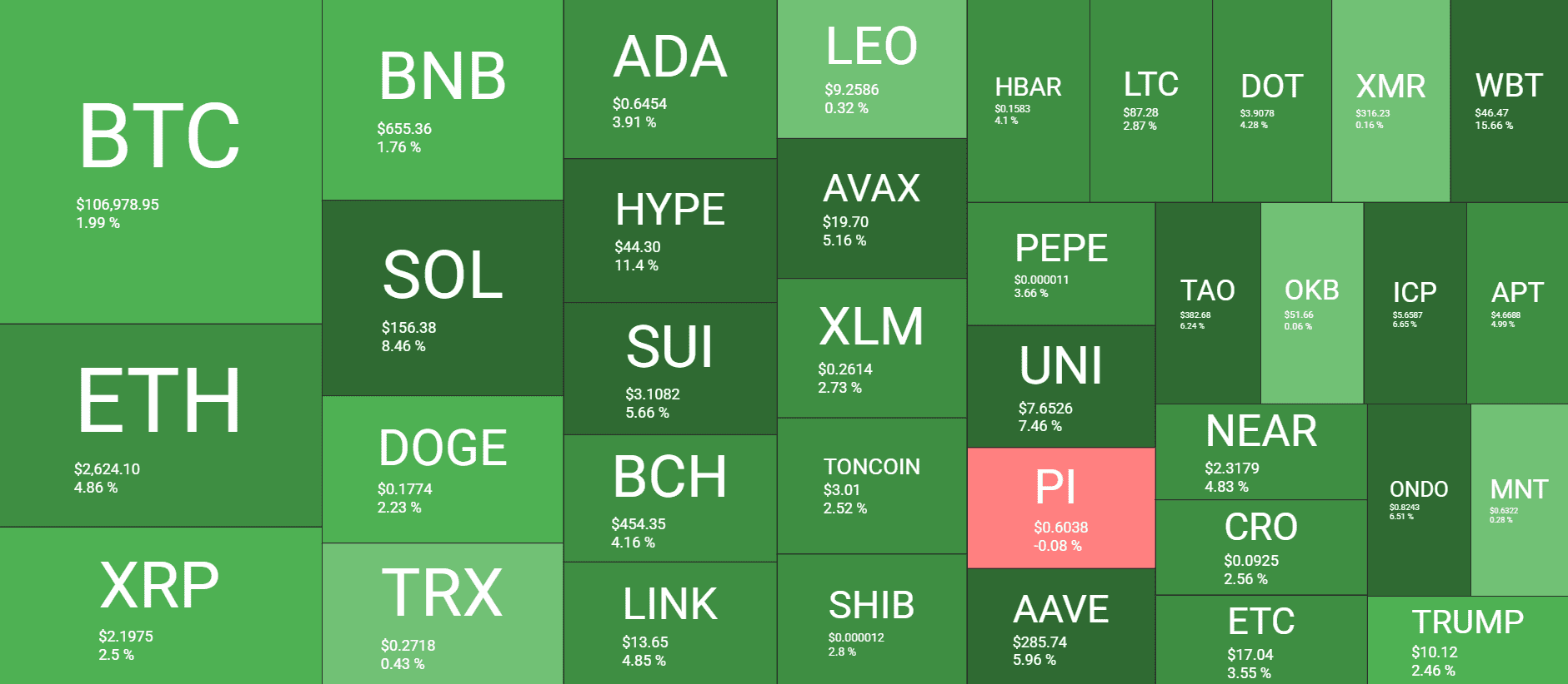 Cryptocurrency Market Overview. Source: QuantifyCrypto