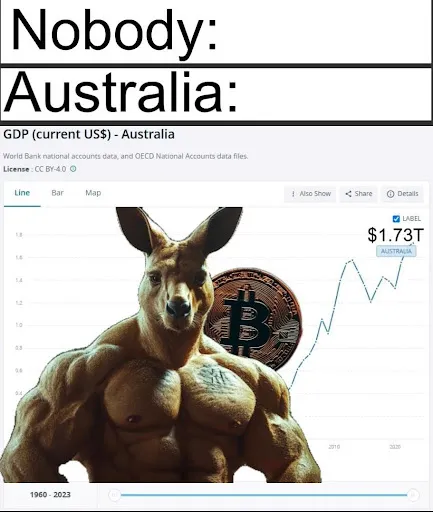 Image of potential Australian gains