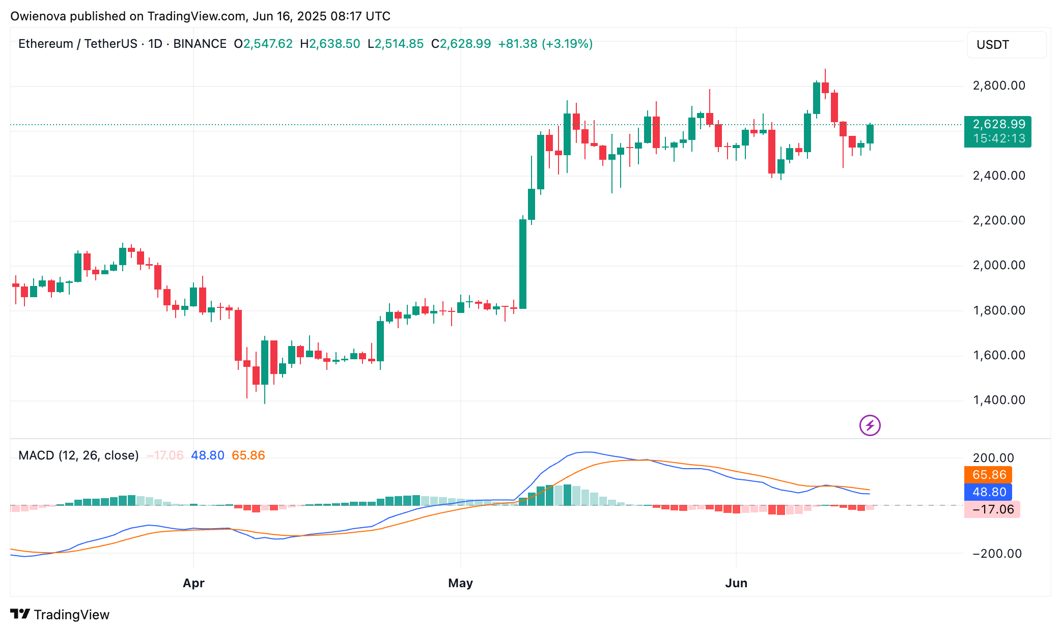 Ethereum