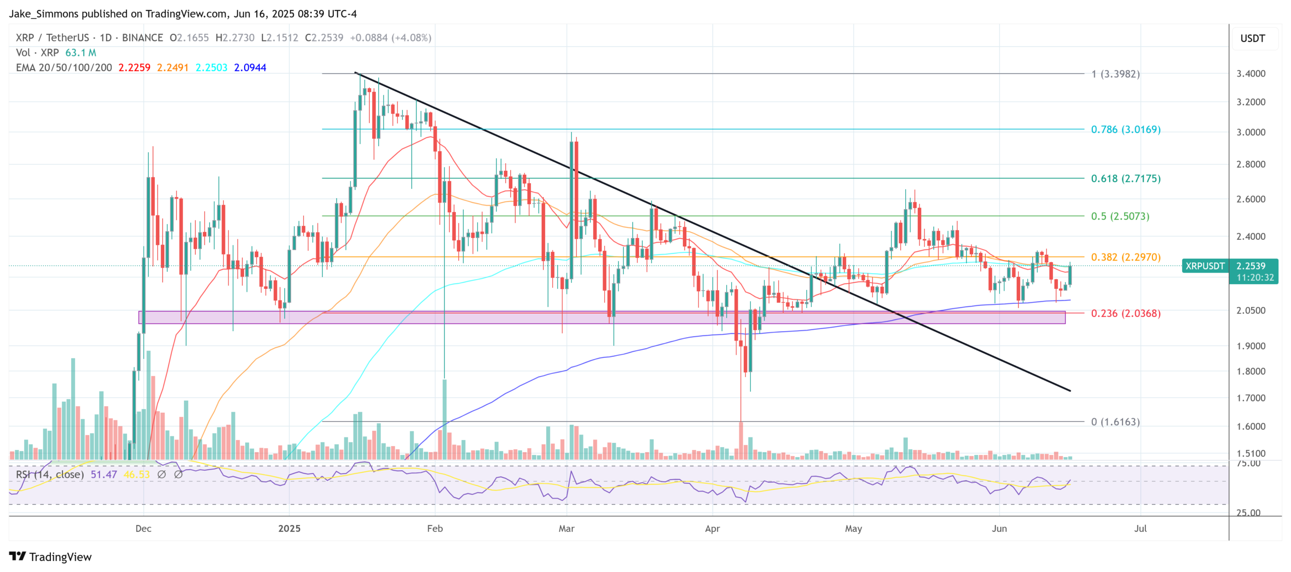XRP price