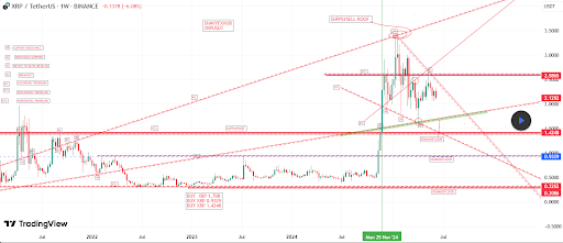 XRP