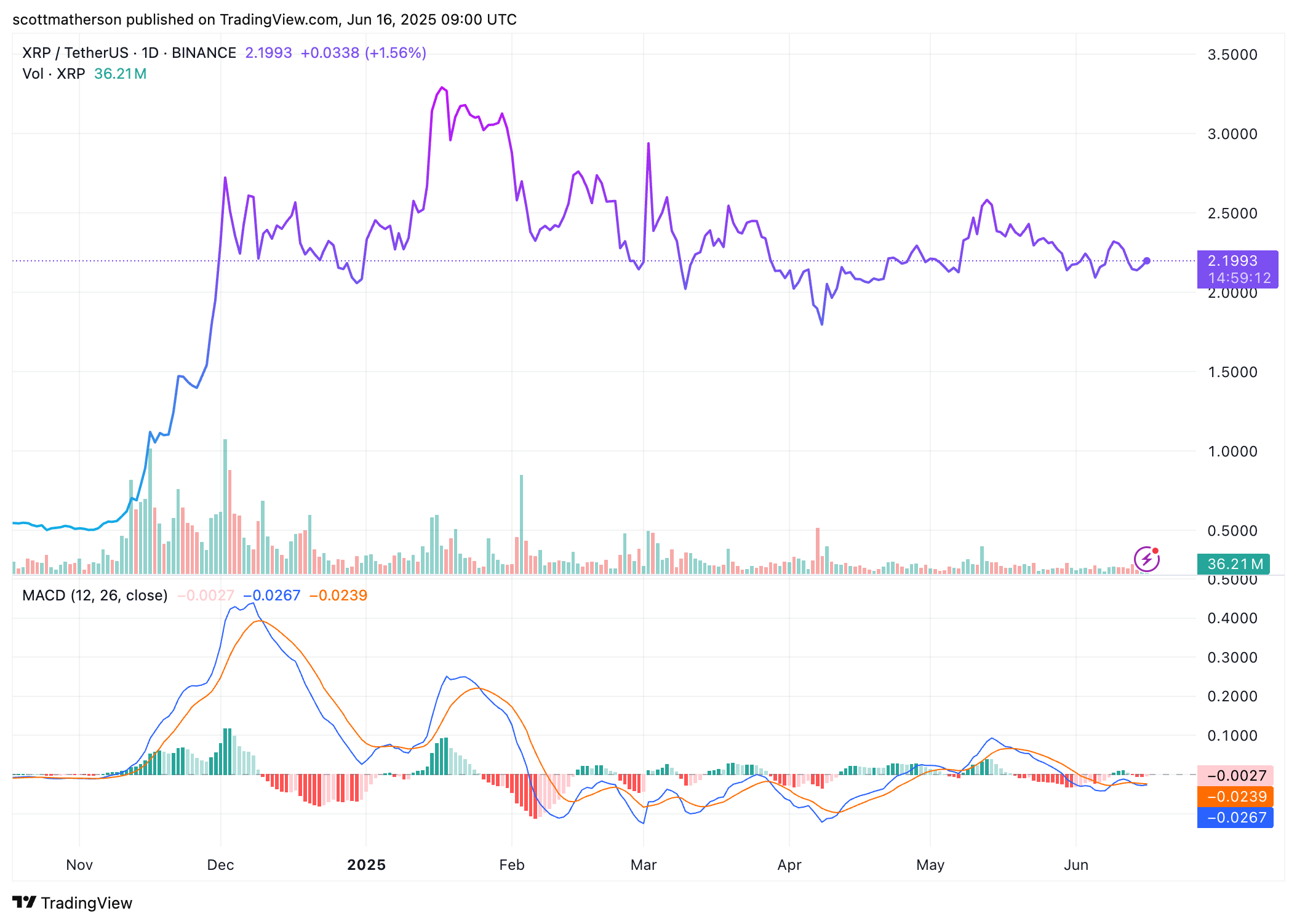 XRP