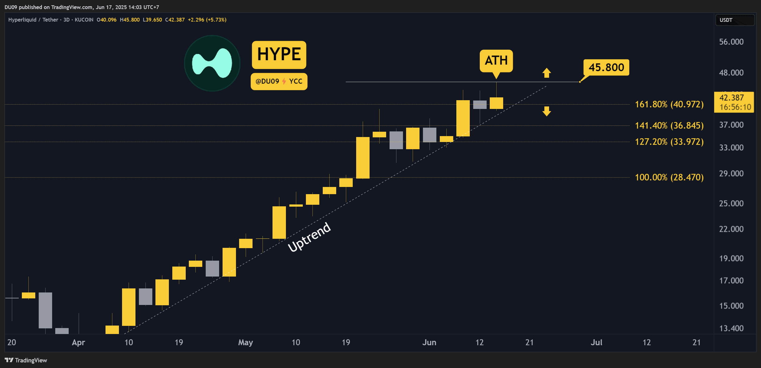 HYPEUSDT_2025-06-17_14-02-31