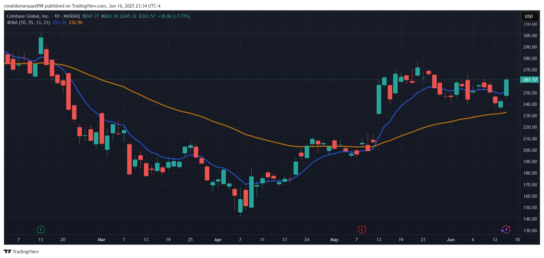 Coinbase