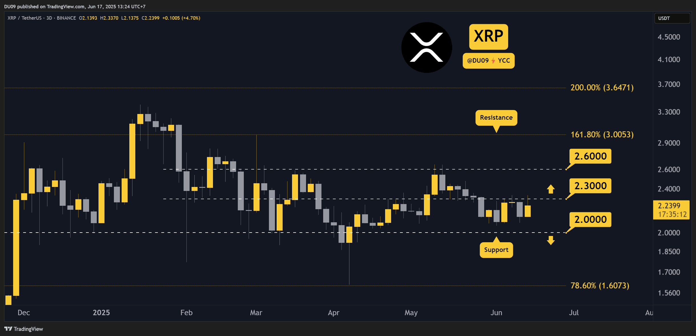 XRPUSDT_2025-06-17_13-24-46