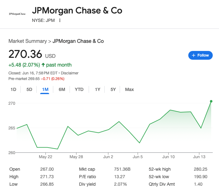 JPMorgan Chase chart via Google.