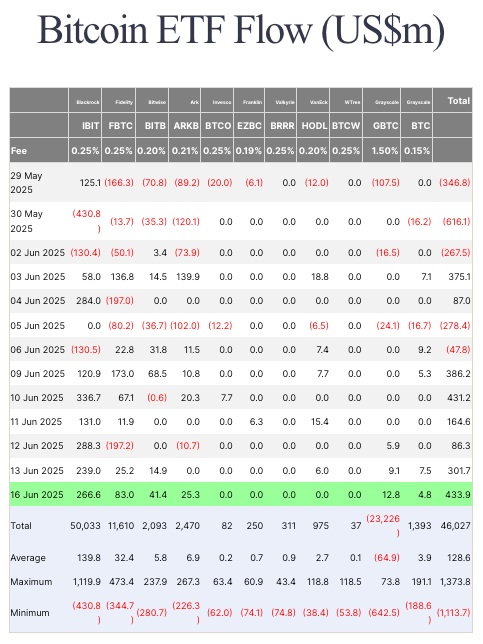 spot Bitcoin etf flows june