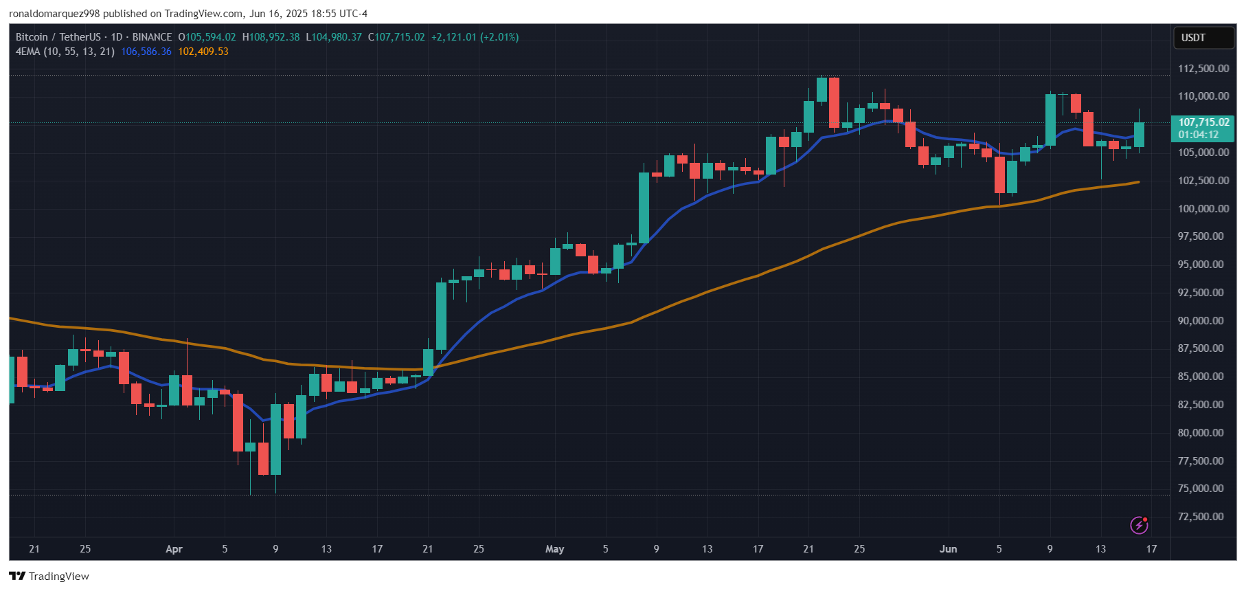 Crypto