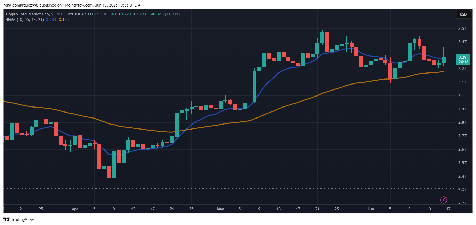 Coinbase