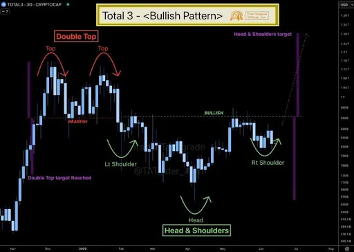 Altcoin