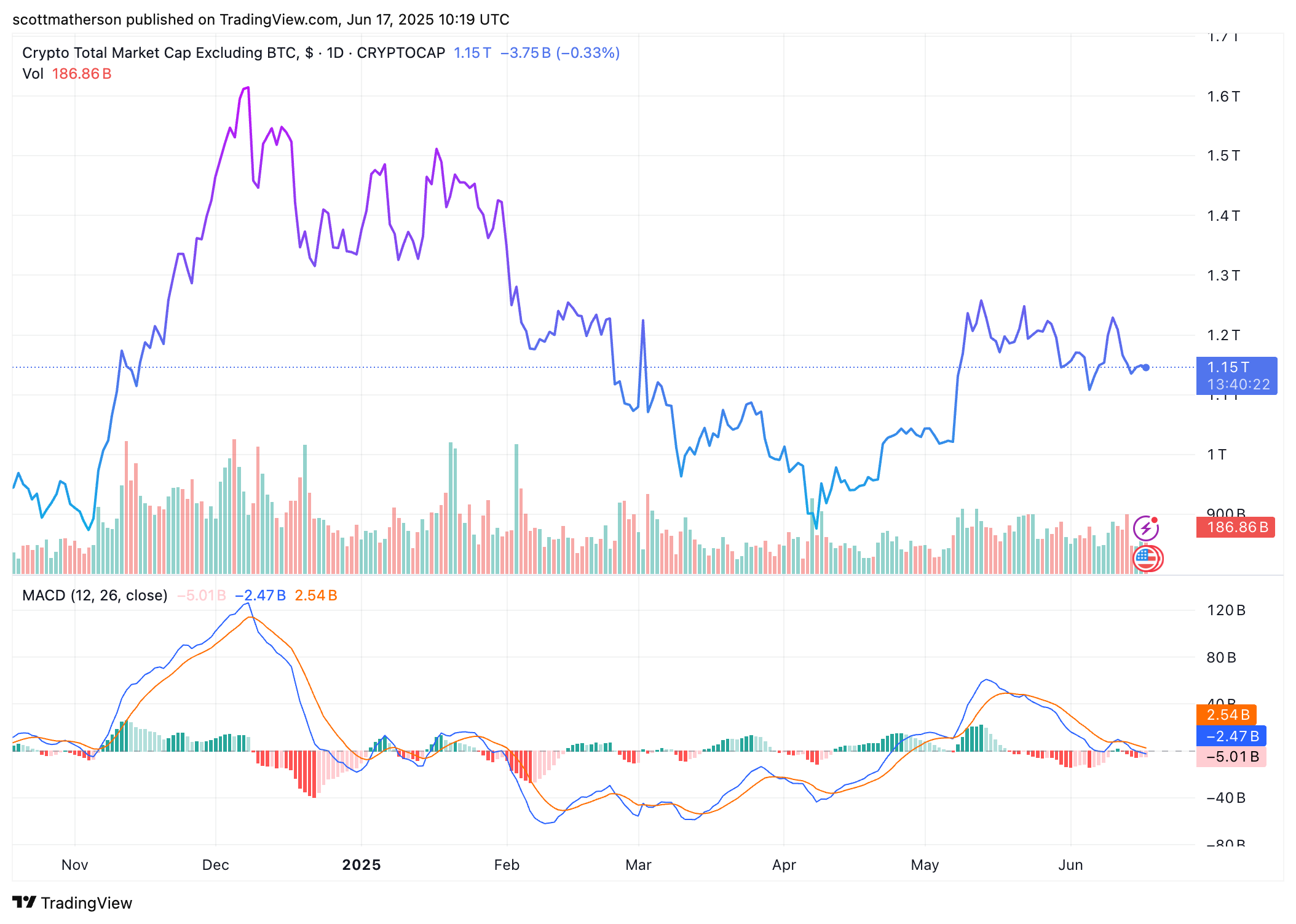 Altcoin
