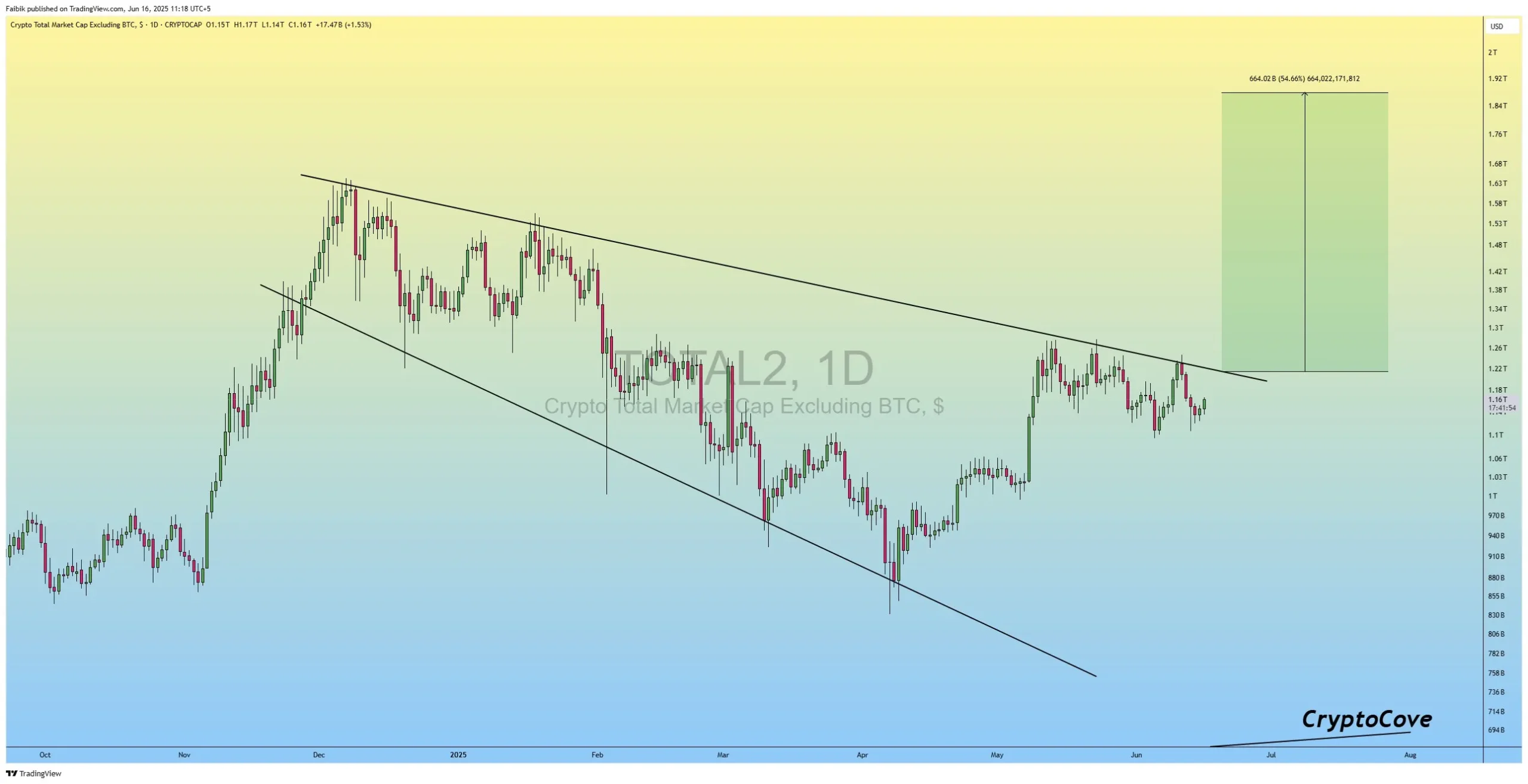 Altcoin