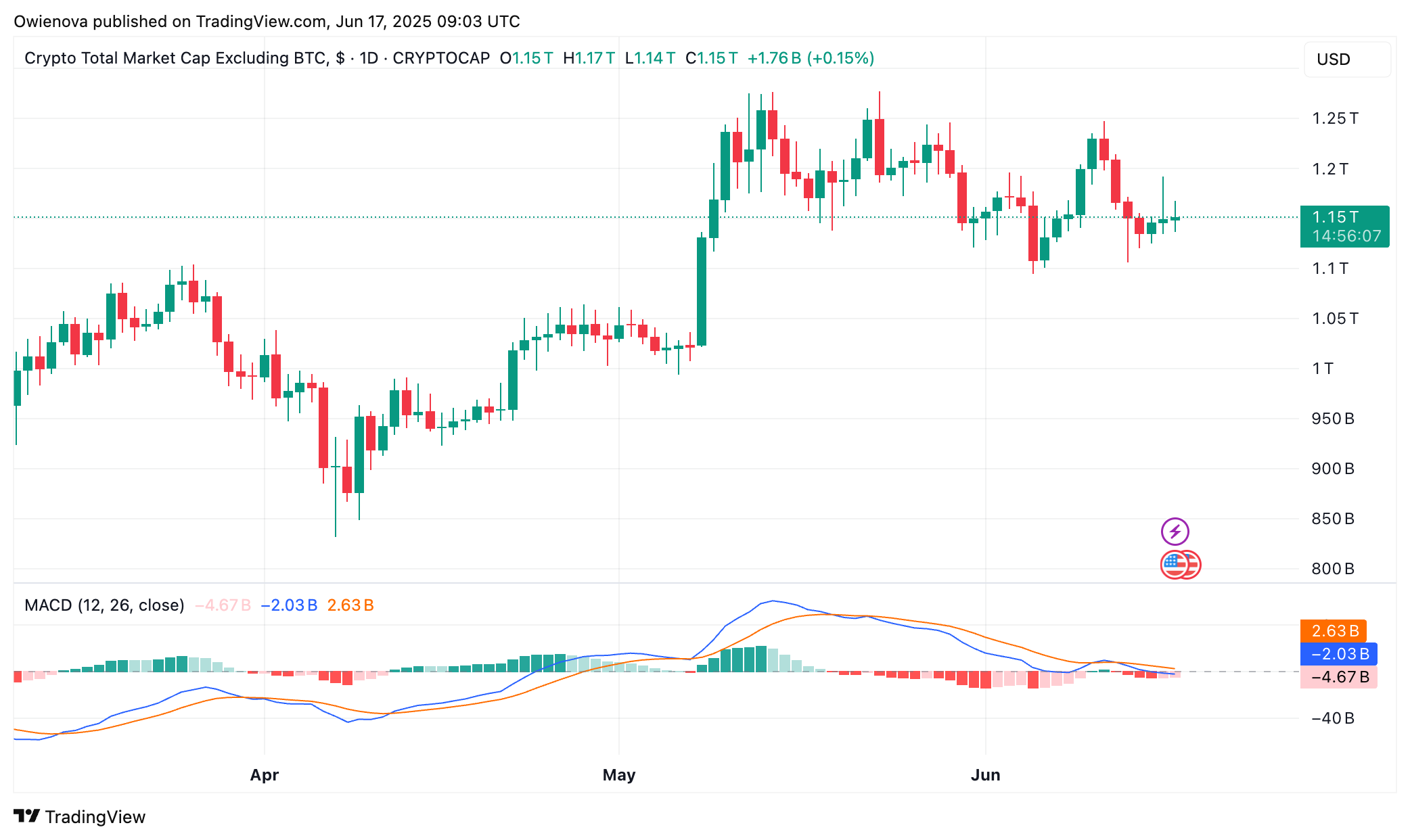 Altcoin