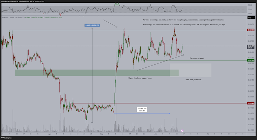 Ethereum