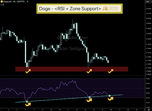 Dogecoin