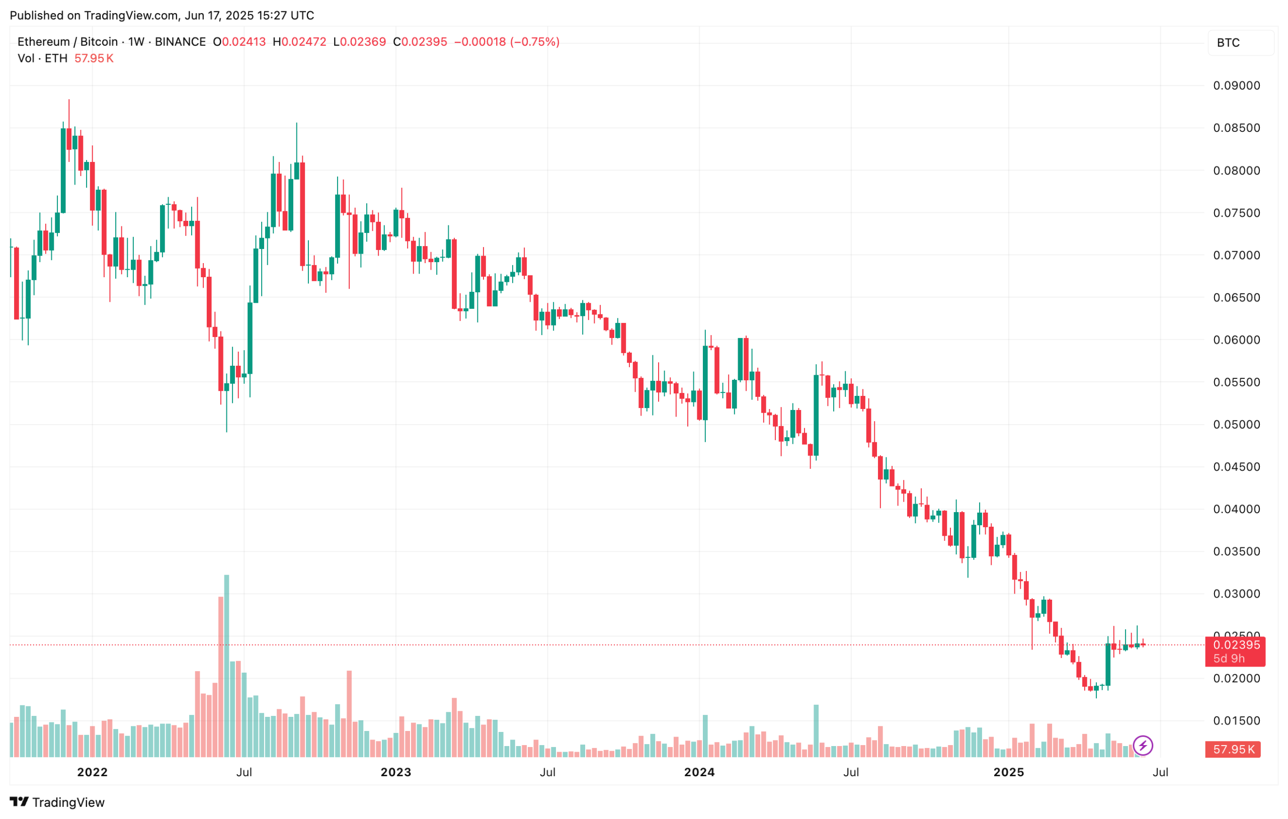 ethbtc