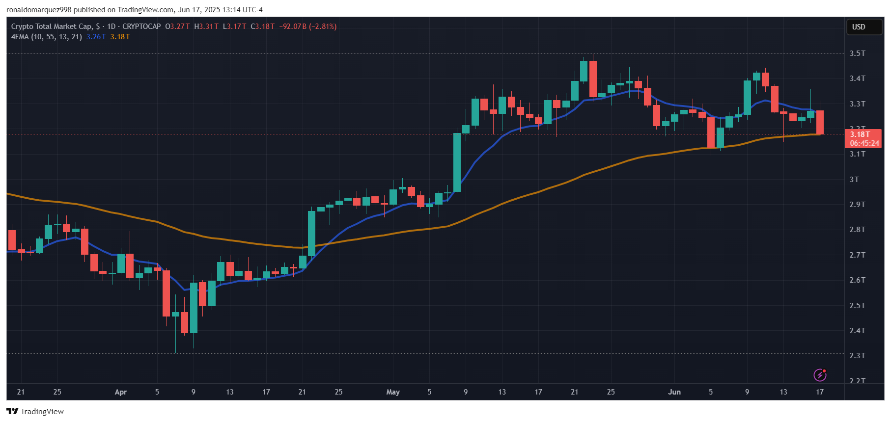 Stablecoin 
