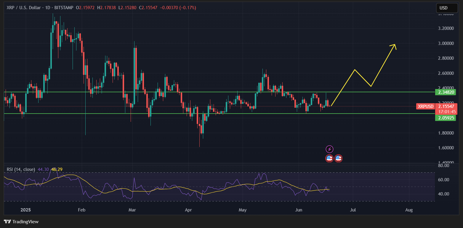 XRP TradingView