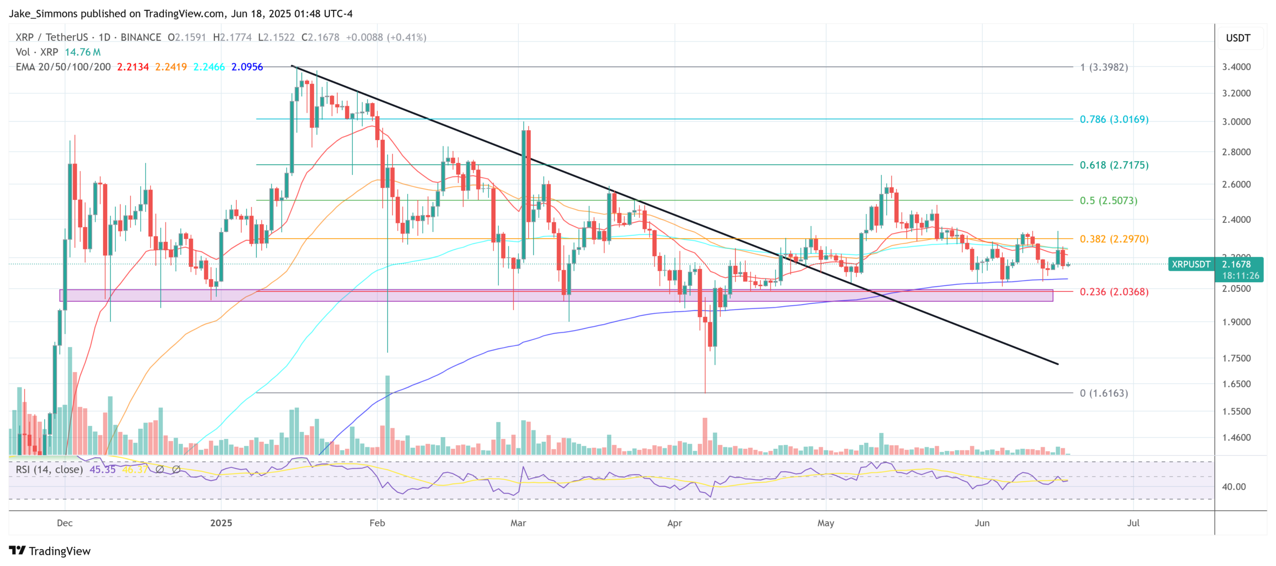 XRP price
