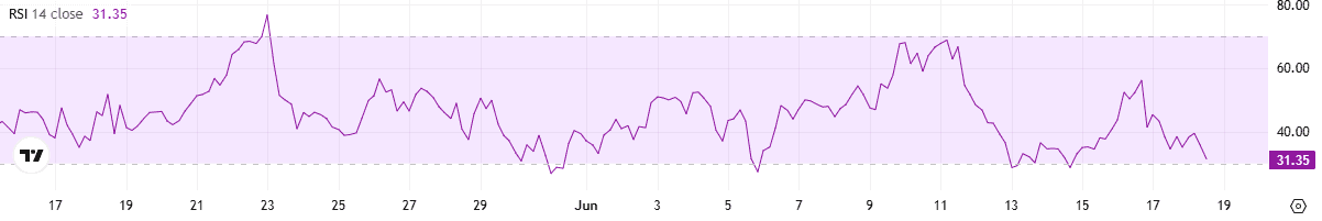 ADA RSI
