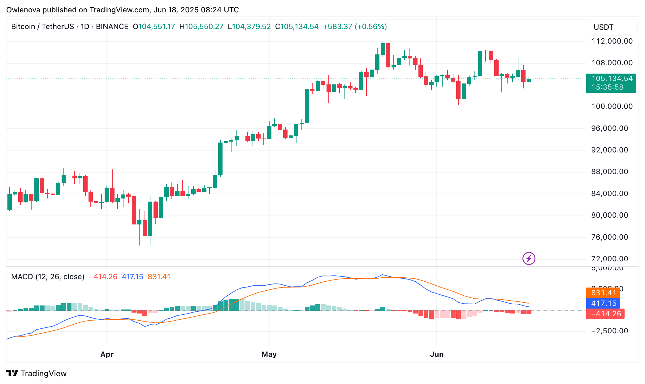 Bitcoin