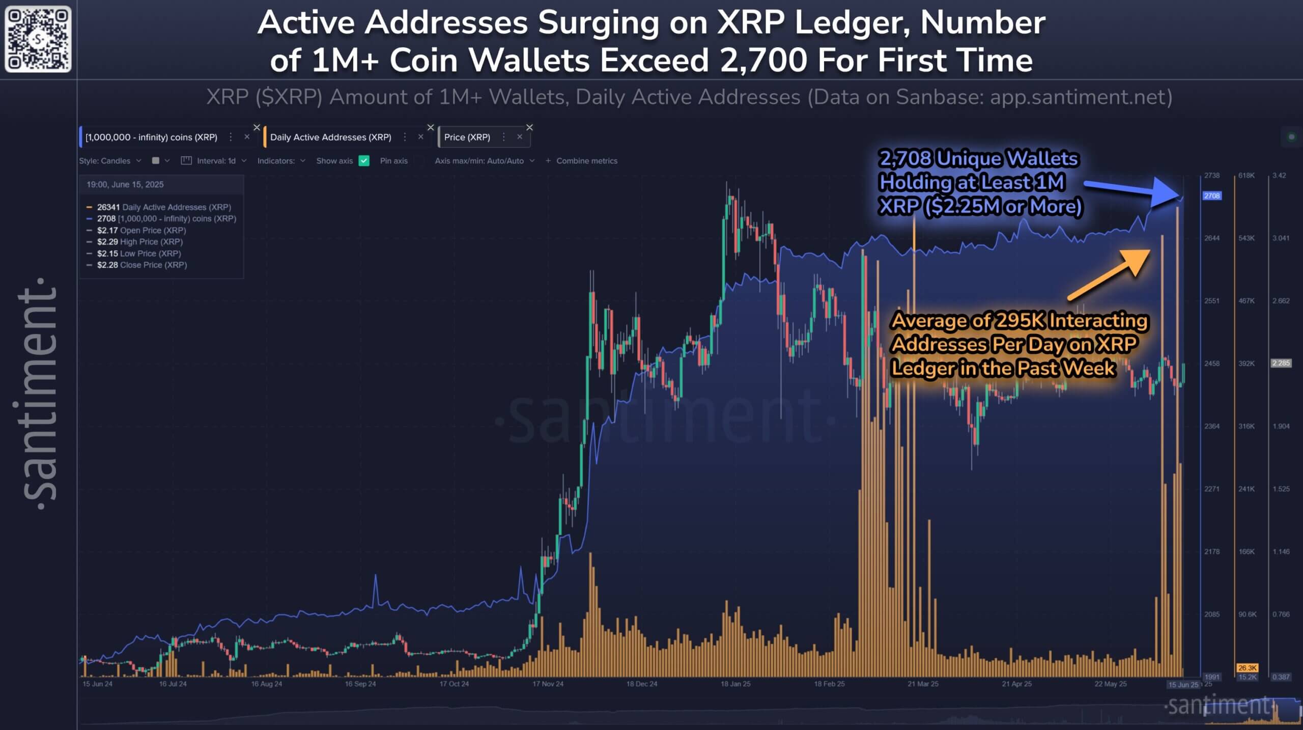 XRP Ledger Adoption