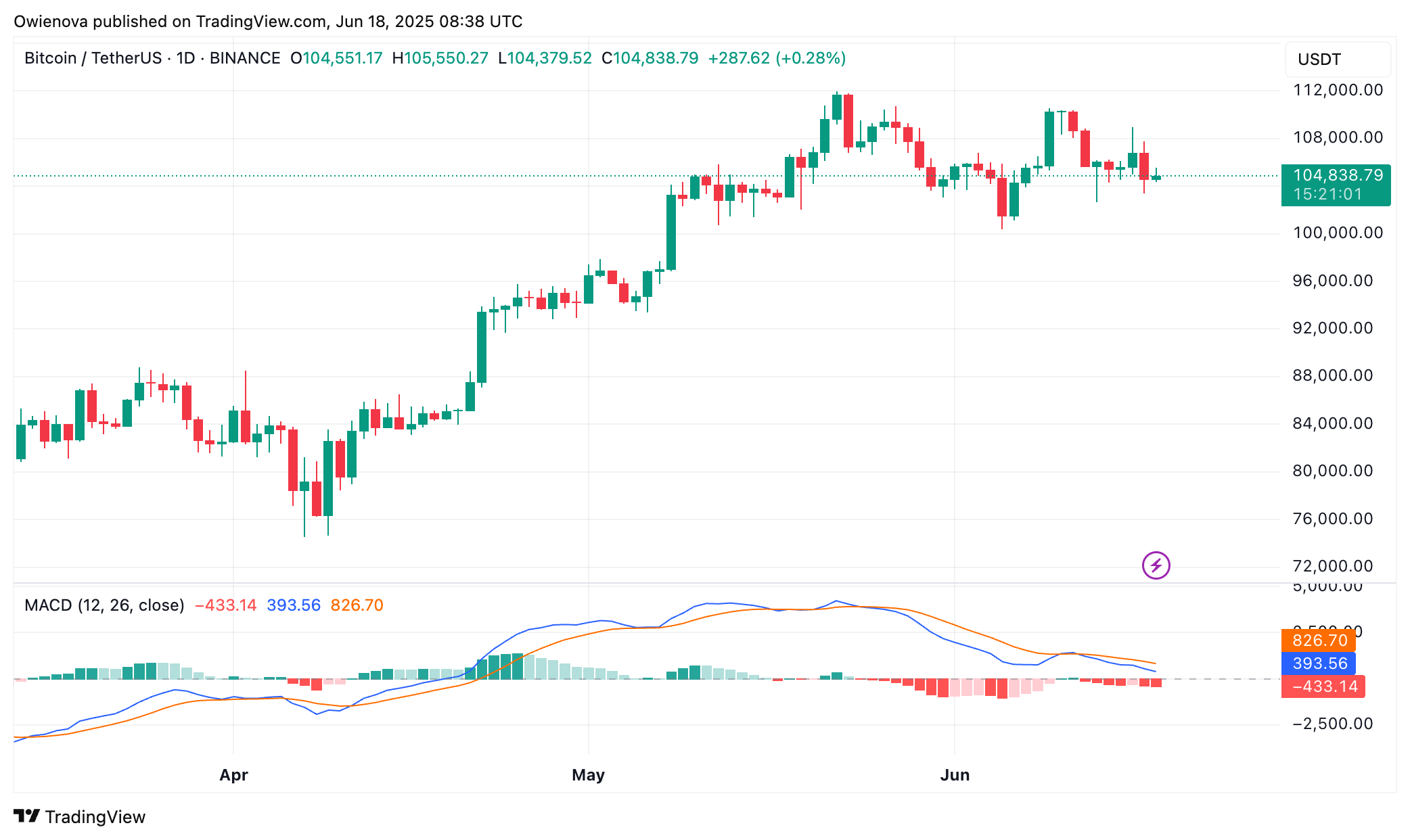 Bitcoin