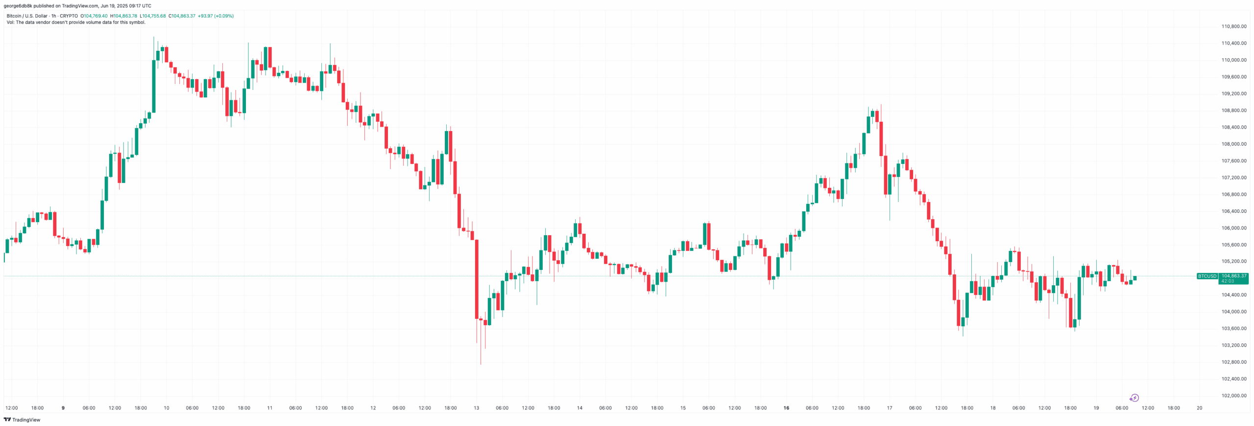 BTCUSD_2025-06-19_12-17-57