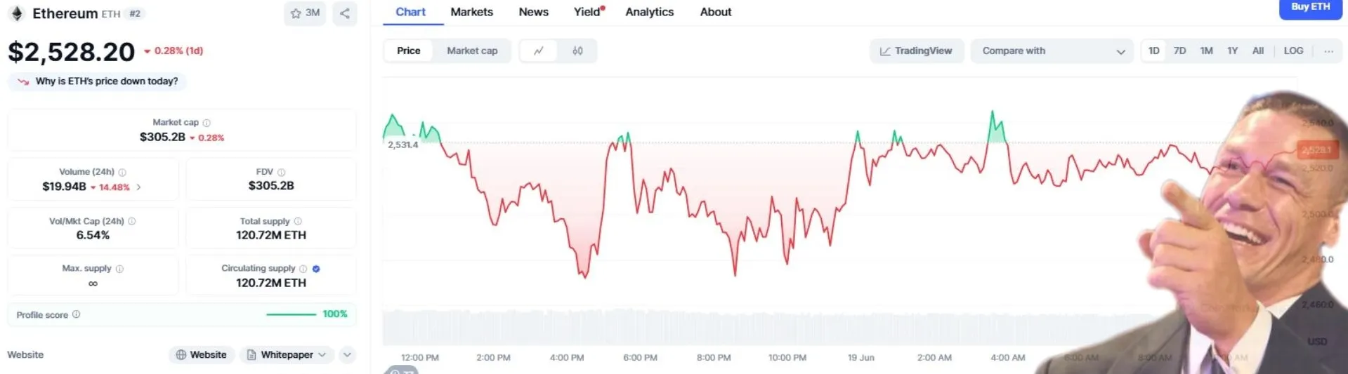 Ethereum price chart