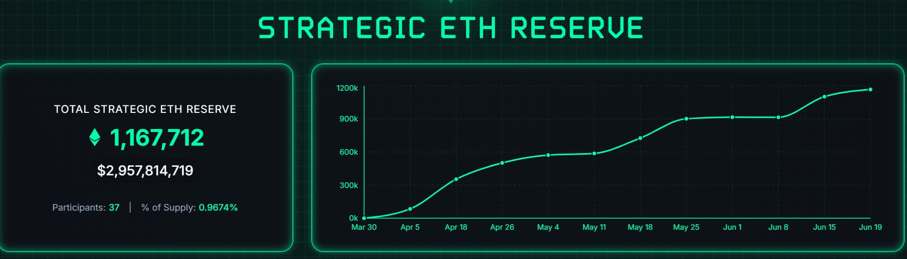Strategic ETH Reserves