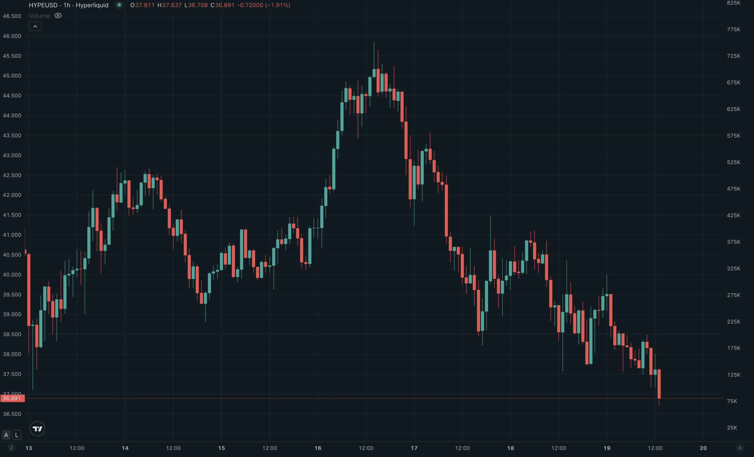 hype_price_chart_1906251
