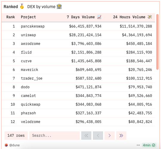dex volume