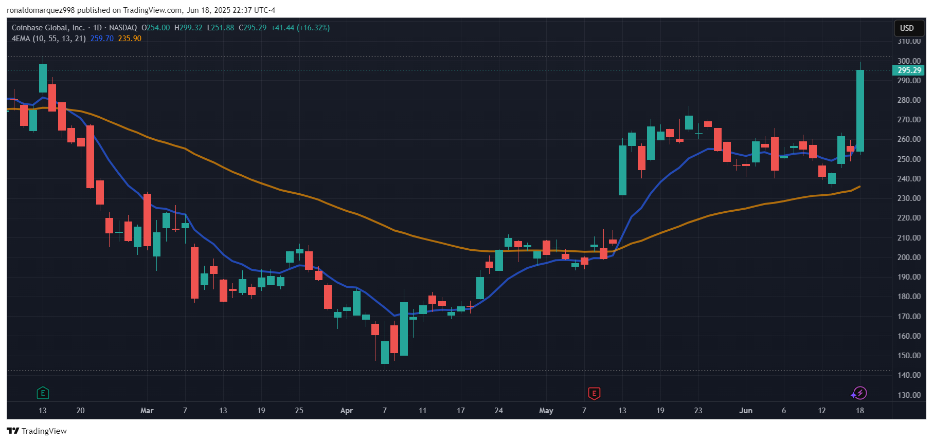 Coinbase