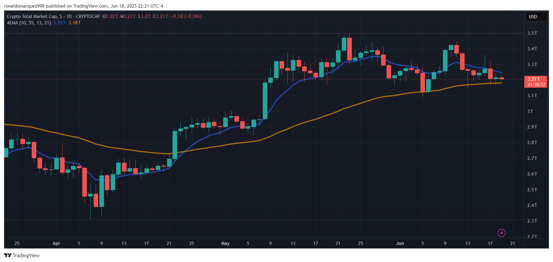 Crypto