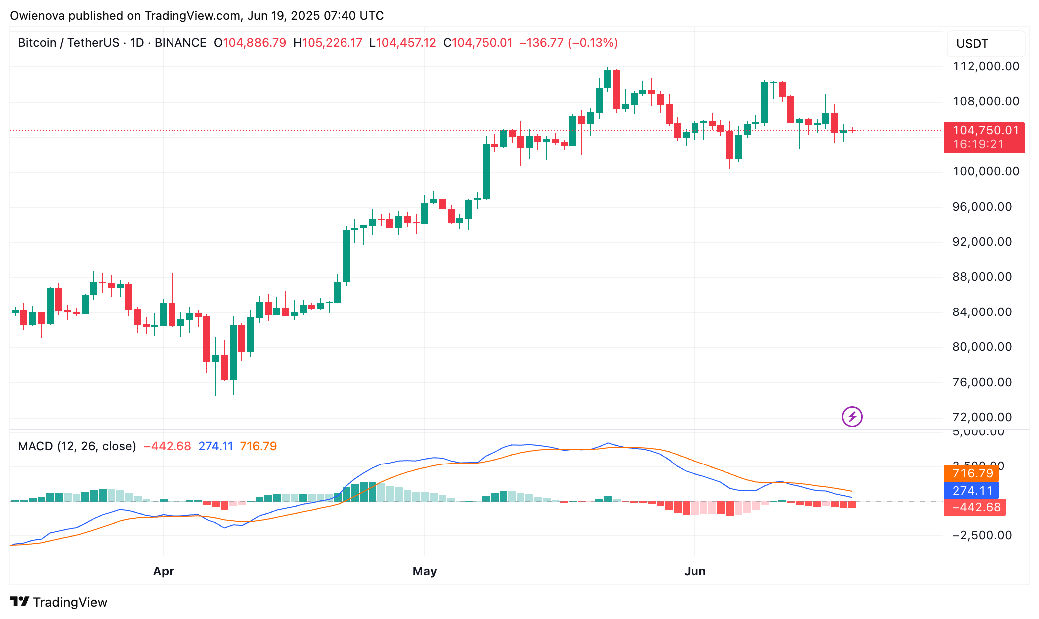 Bitcoin