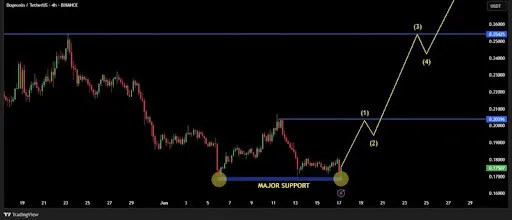 Dogecoin
