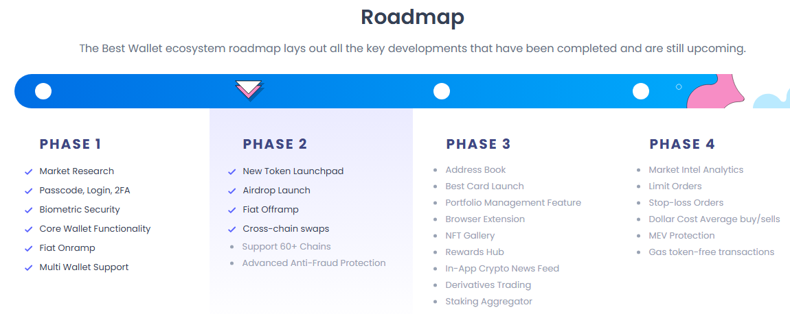 Best Wallet roadmap