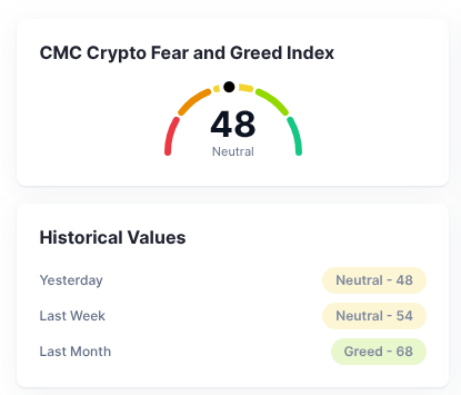 Fear and Greed Index