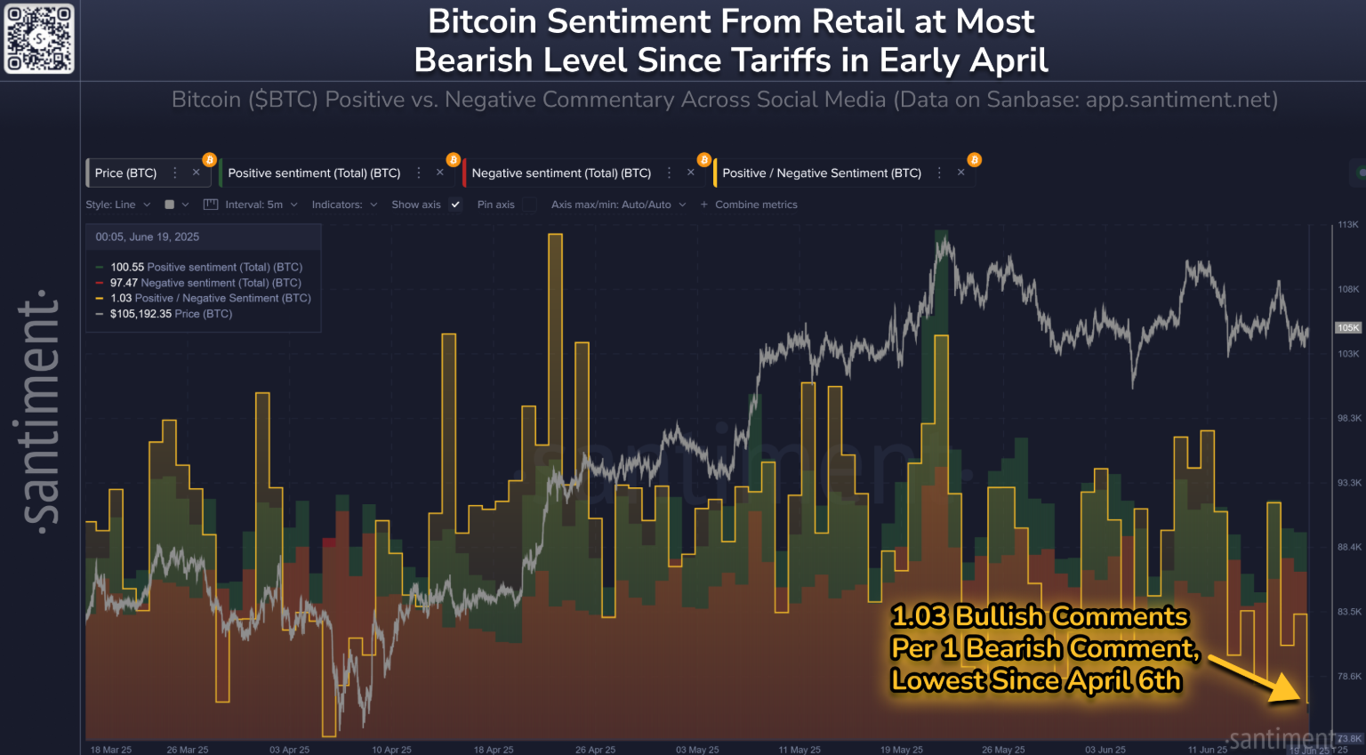 Social media analysis of comments