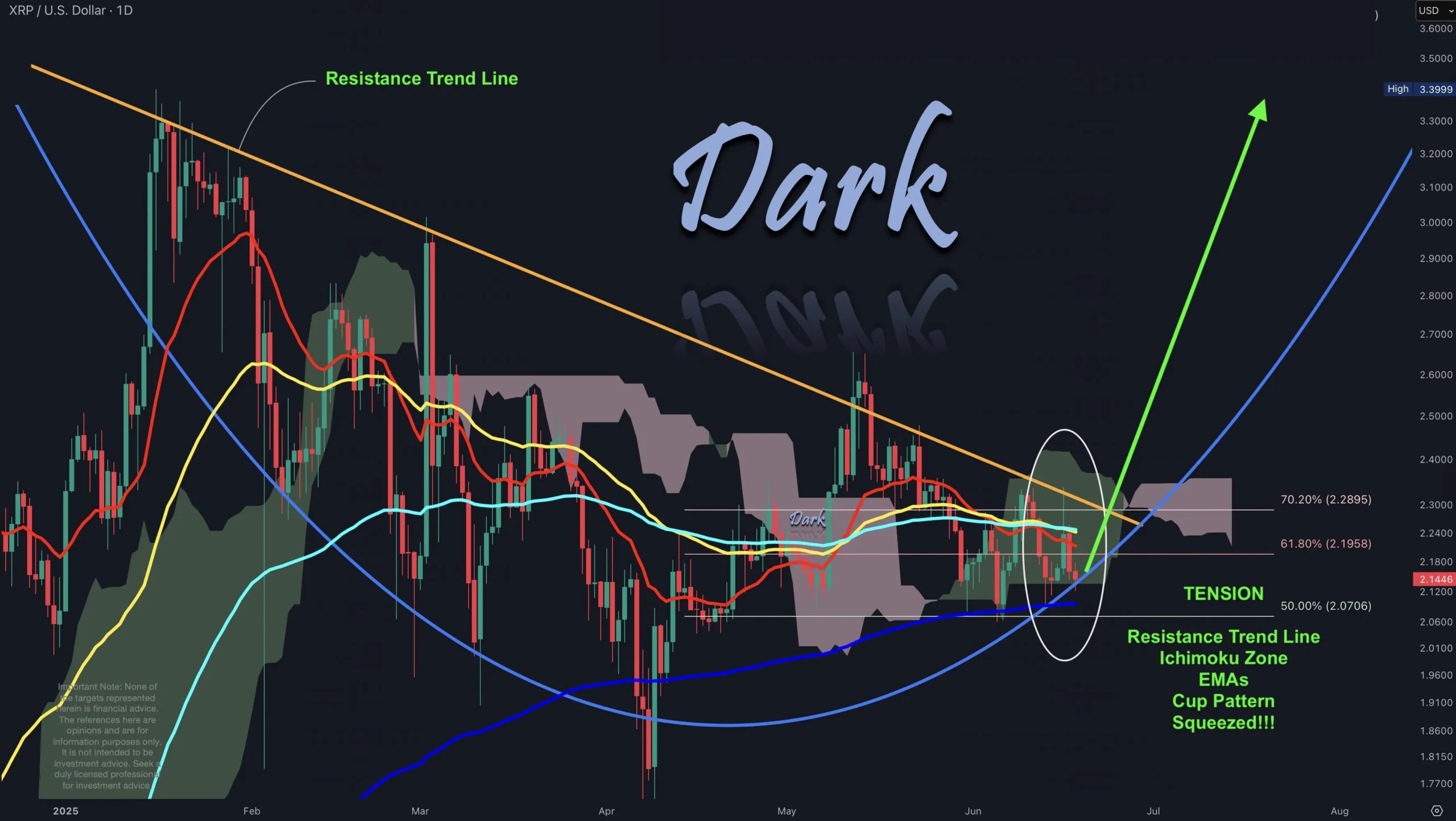 XRP Price