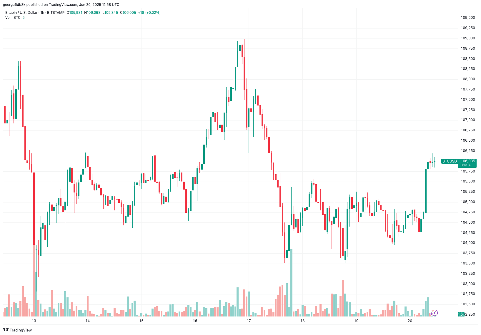 BTCUSD_2025-06-20_14-58-56