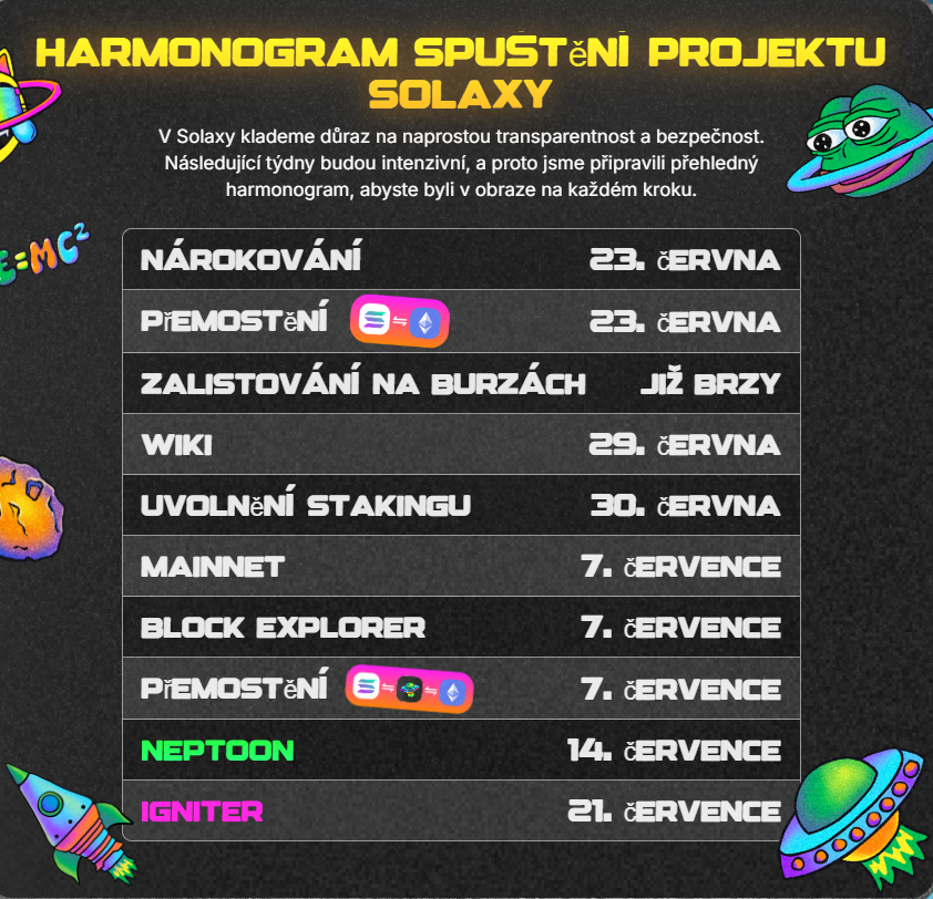 Harmonogram spuštění projektu Solaxy