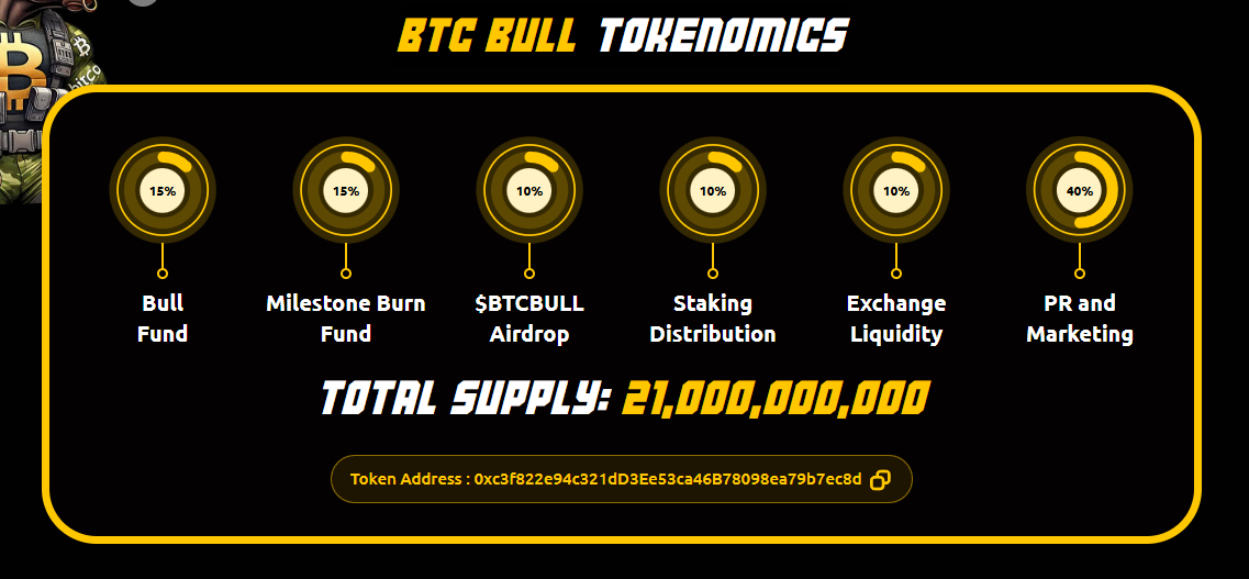 BTC bull token roadmap