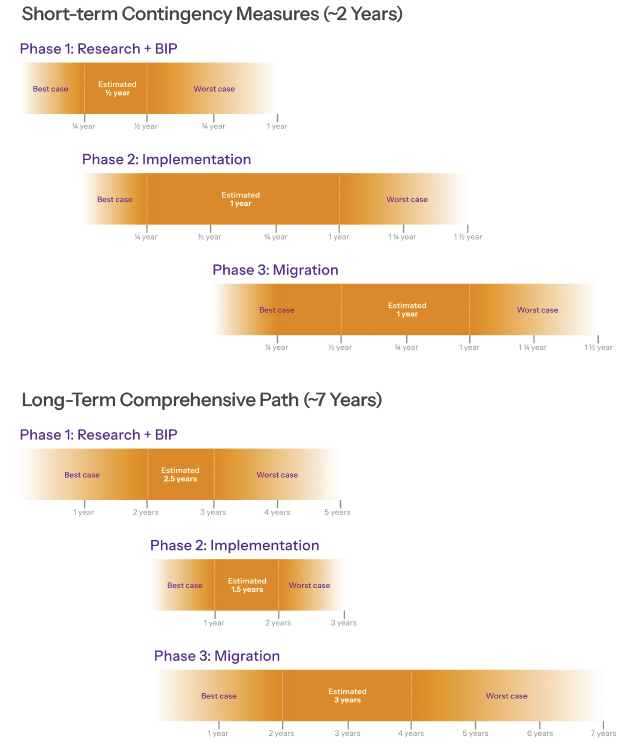 What Happens to Bitcoin When Quantum Computers Arrive? 1 Fig. 1