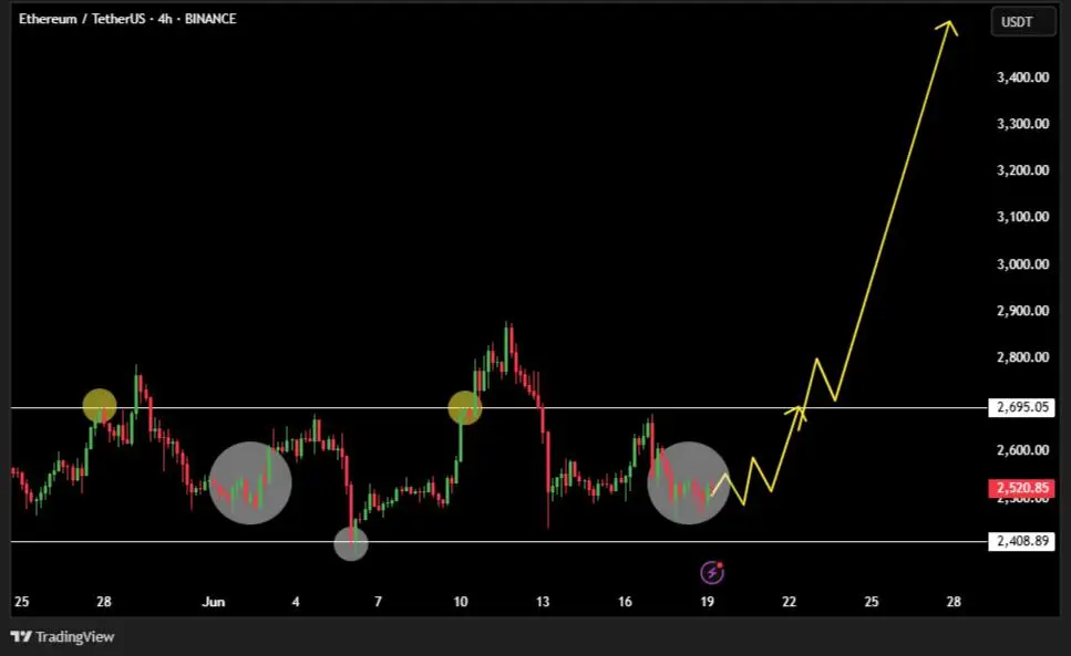 Ethereum