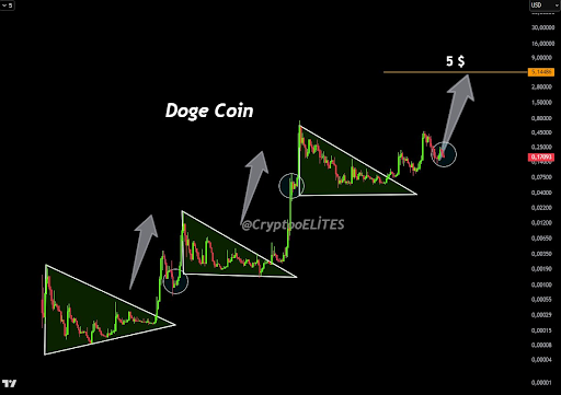 Dogecoin