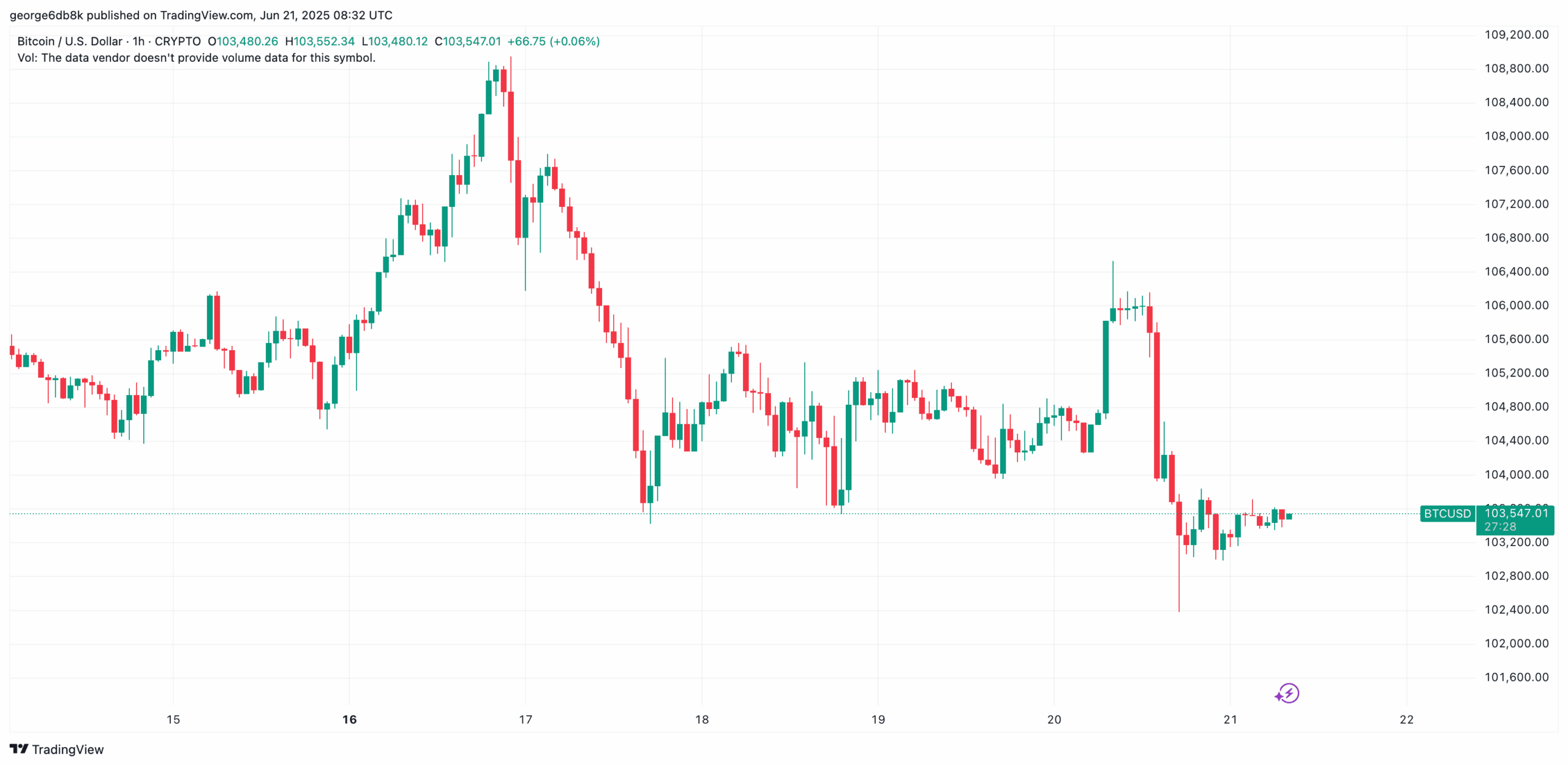 BTCUSD_2025-06-21_11-32-32