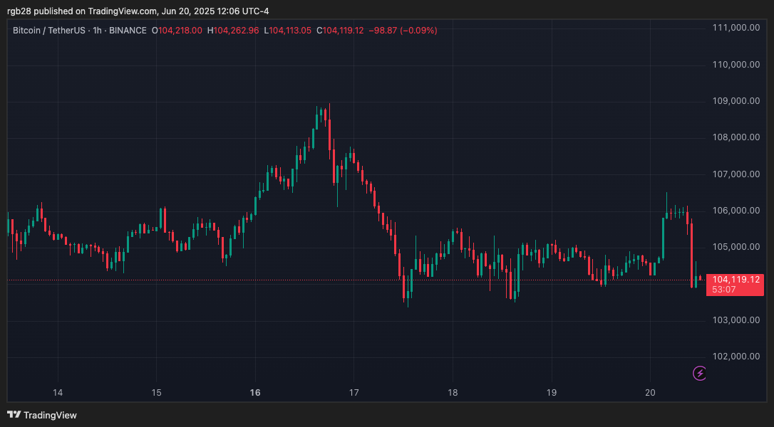 bitcoin, btc, btcusdt