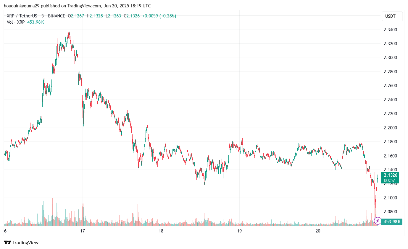 XRP Price Chart